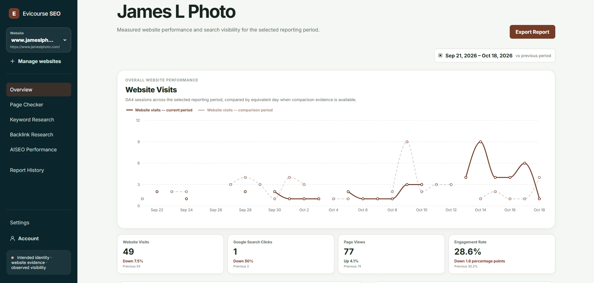 Evicourse SEO dashboard showing search visibility and technical website metrics